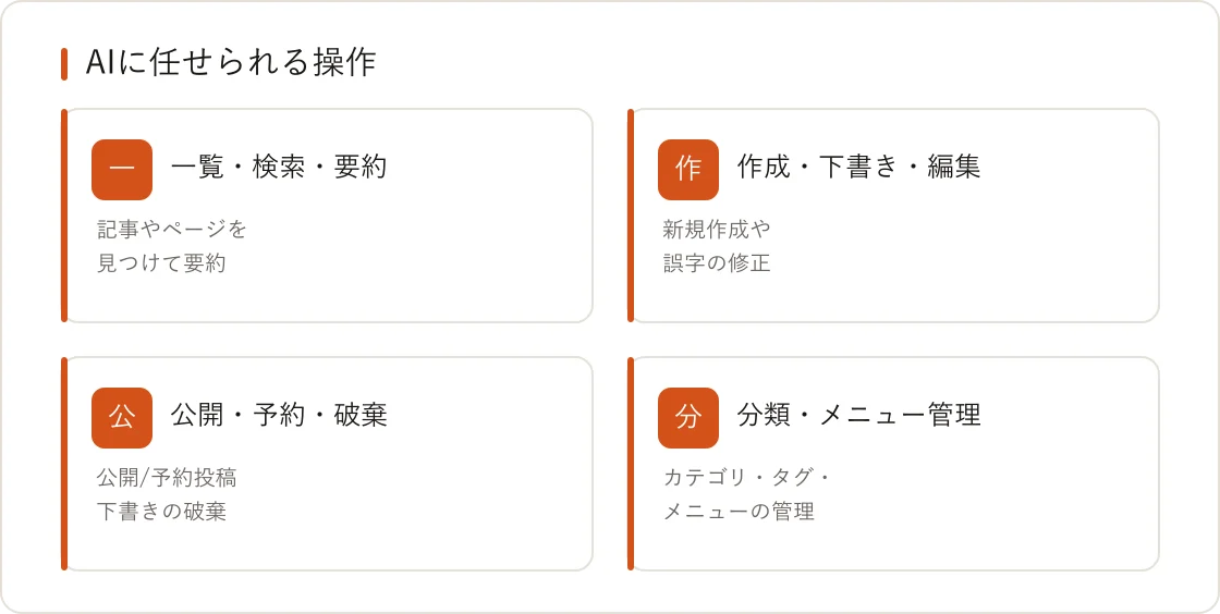 AIに任せられる操作の図解