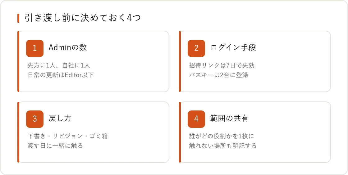 引き渡し前に決めておく4つ。Adminの数、ログイン手段、戻し方、範囲の共有