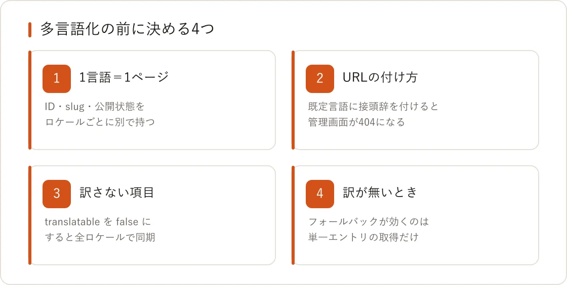 多言語化の前に決める4つ:1言語1ページ、URLの付け方、訳さない項目、訳が無いときの扱い