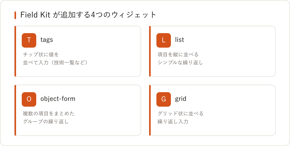 EmDashでACF風のカスタムフィールド・リピーターを作る — Field Kitの図解