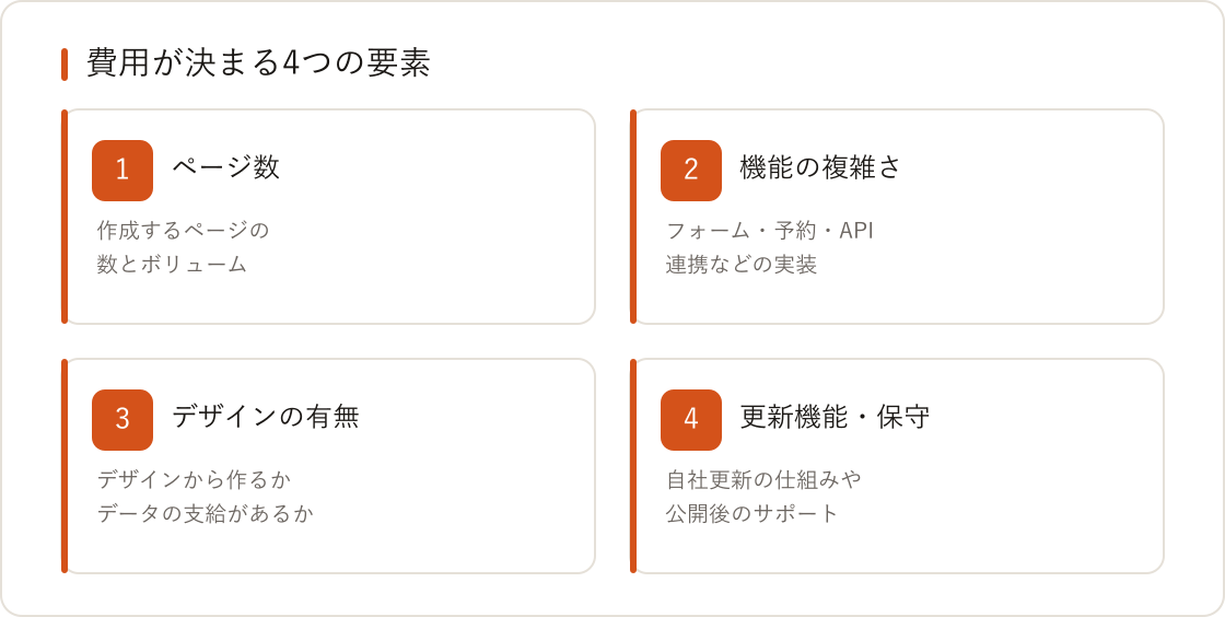 ホームページ制作を外注する前に — 依頼の流れと「費用の決まり方」の図解
